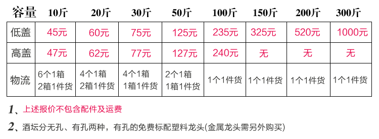 黑酒字陶瓷酒壇-雕刻款價格表